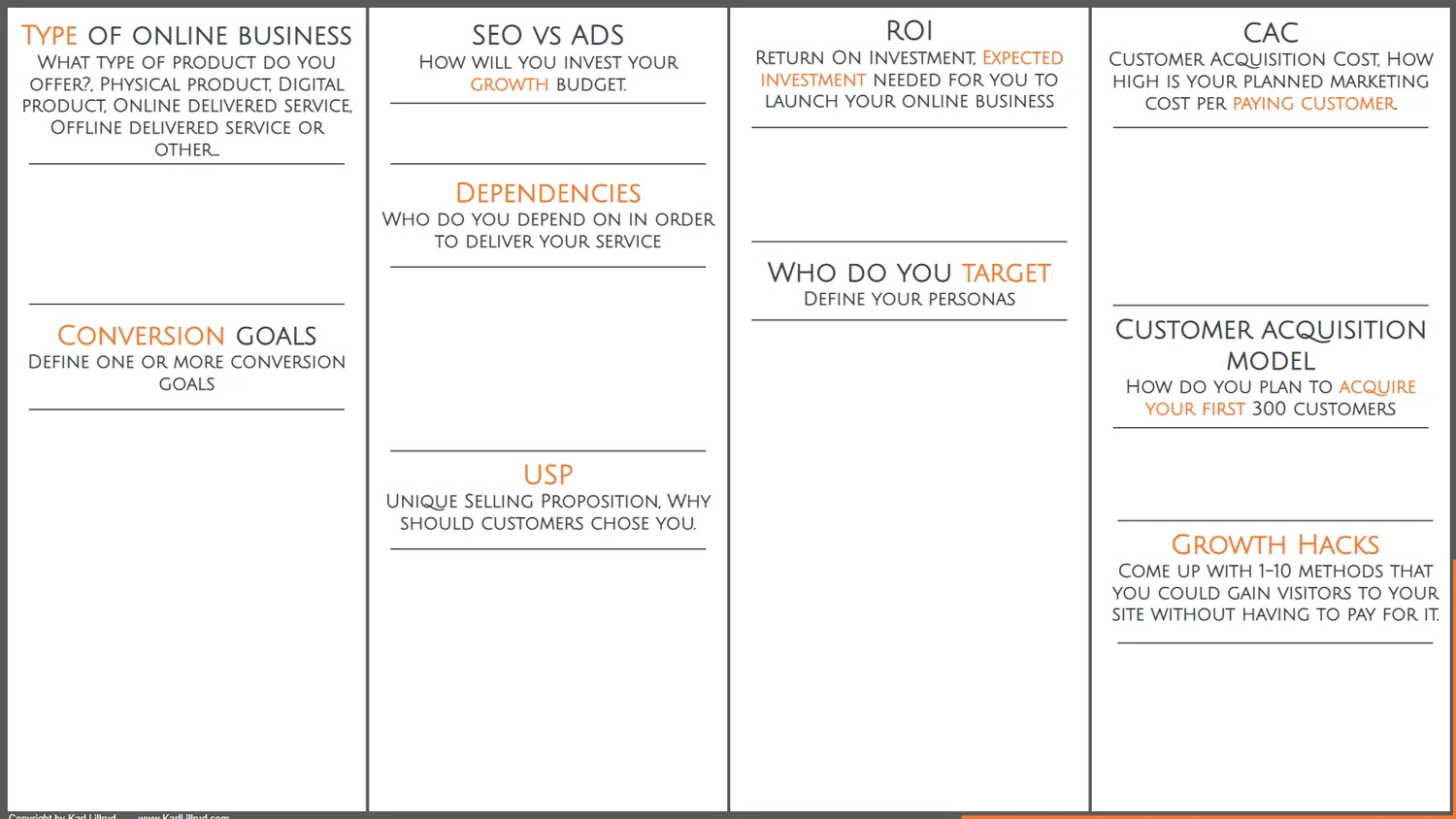 Karl Lillrud: online business model canvas 1