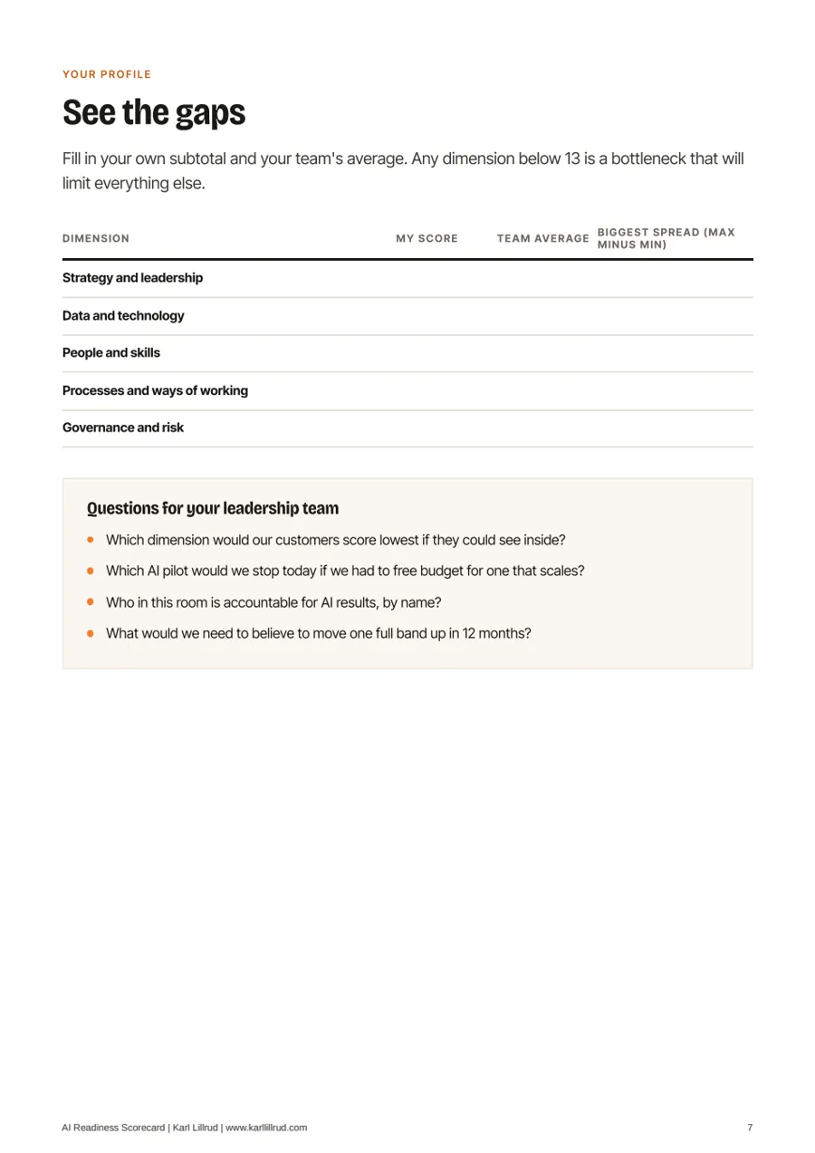 Page 7 of AI Readiness Scorecard for Leadership Teams